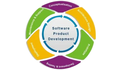 Billing Software Ranchi
